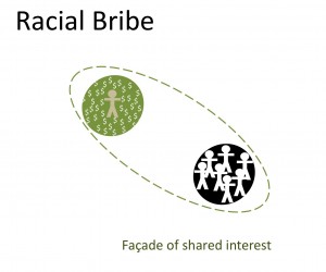 2 Racial Bribe