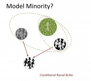 4 Model Minority