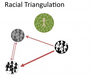 6 Racial Triangulation