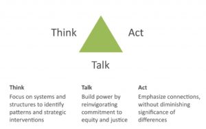 Think, Talk, Act